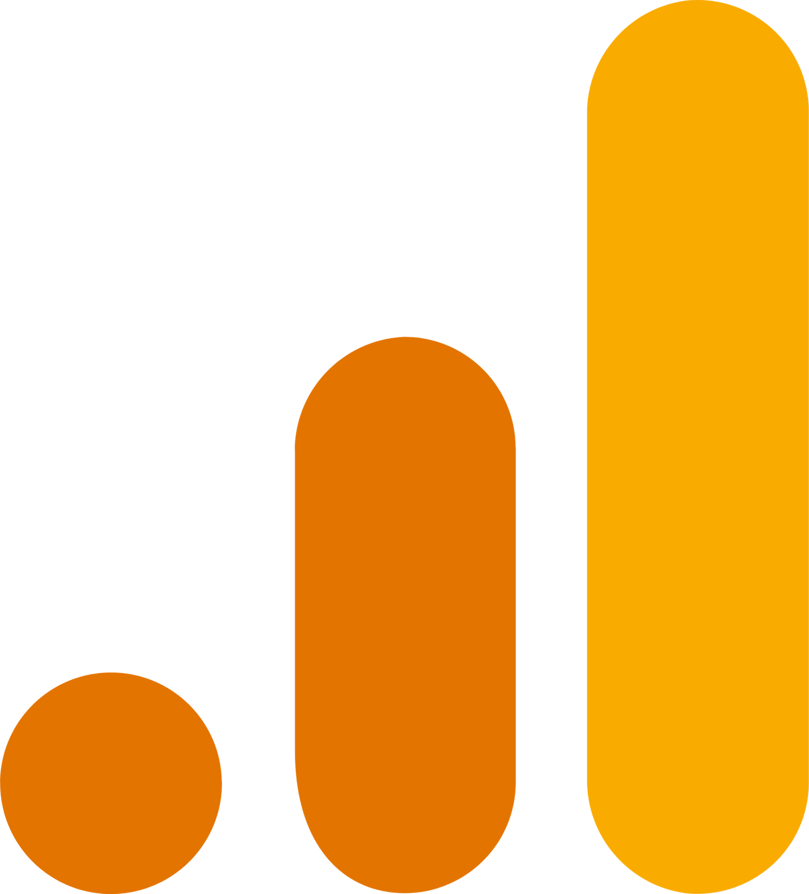 Google Anallytics Google Analytics